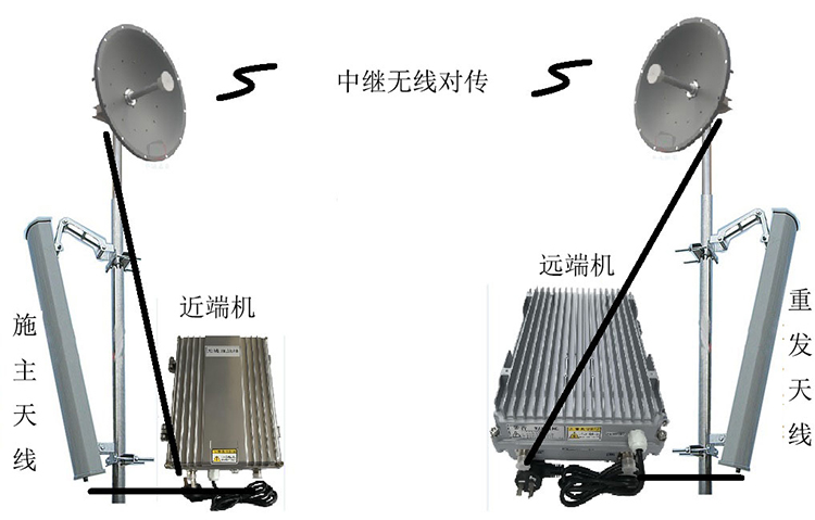 龙陵智能无线拉远移频中继直放站近端机远端机